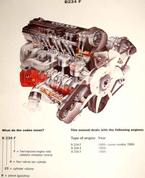 Volvo Model Numbers - Volvo Forums - Volvo Enthusiasts Forum