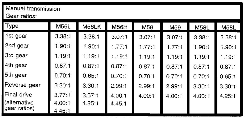 Name:  gearratios-1.gif
Views: 1197
Size:  20.1 KB