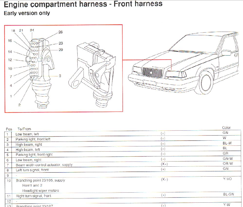 need help with front end wiring harness - Volvo Forums - Volvo