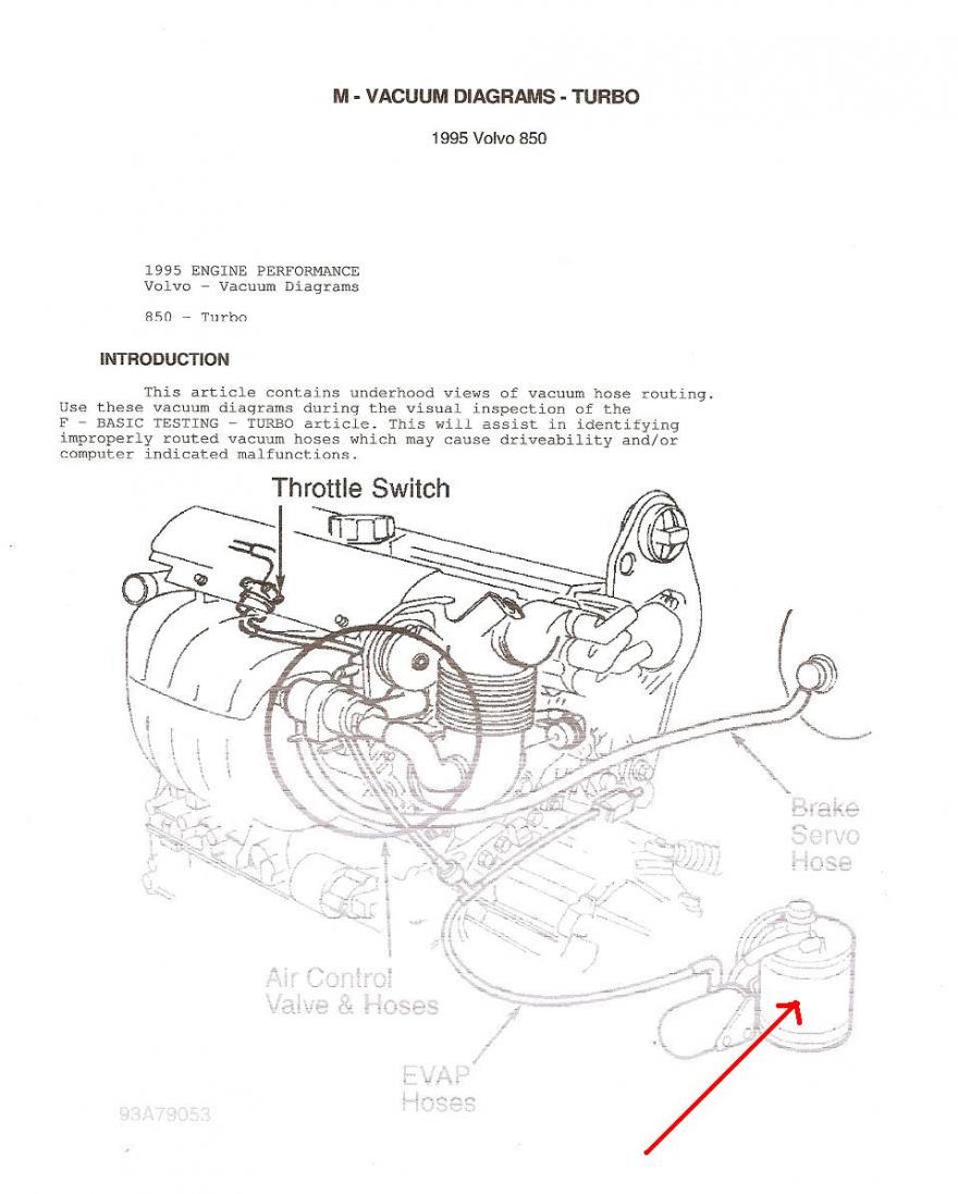 Volvo 850 Engine Diagram