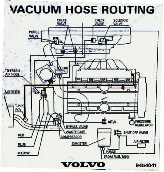 1996 volvo 850 turbo wagon vacuum hose location - Volvo Forums - Volvo