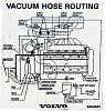 1996 volvo 850 turbo wagon vacuum hose location-vac-hose-routing-850-engine.jpg